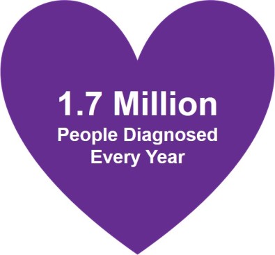 1.7 million diagnosed heart